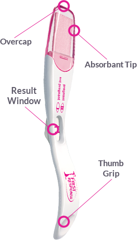 Prueba de Respuesta Temprana First Response con sus partes